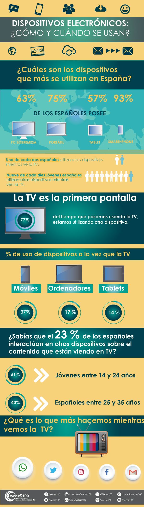 Dispositivos electrónicos