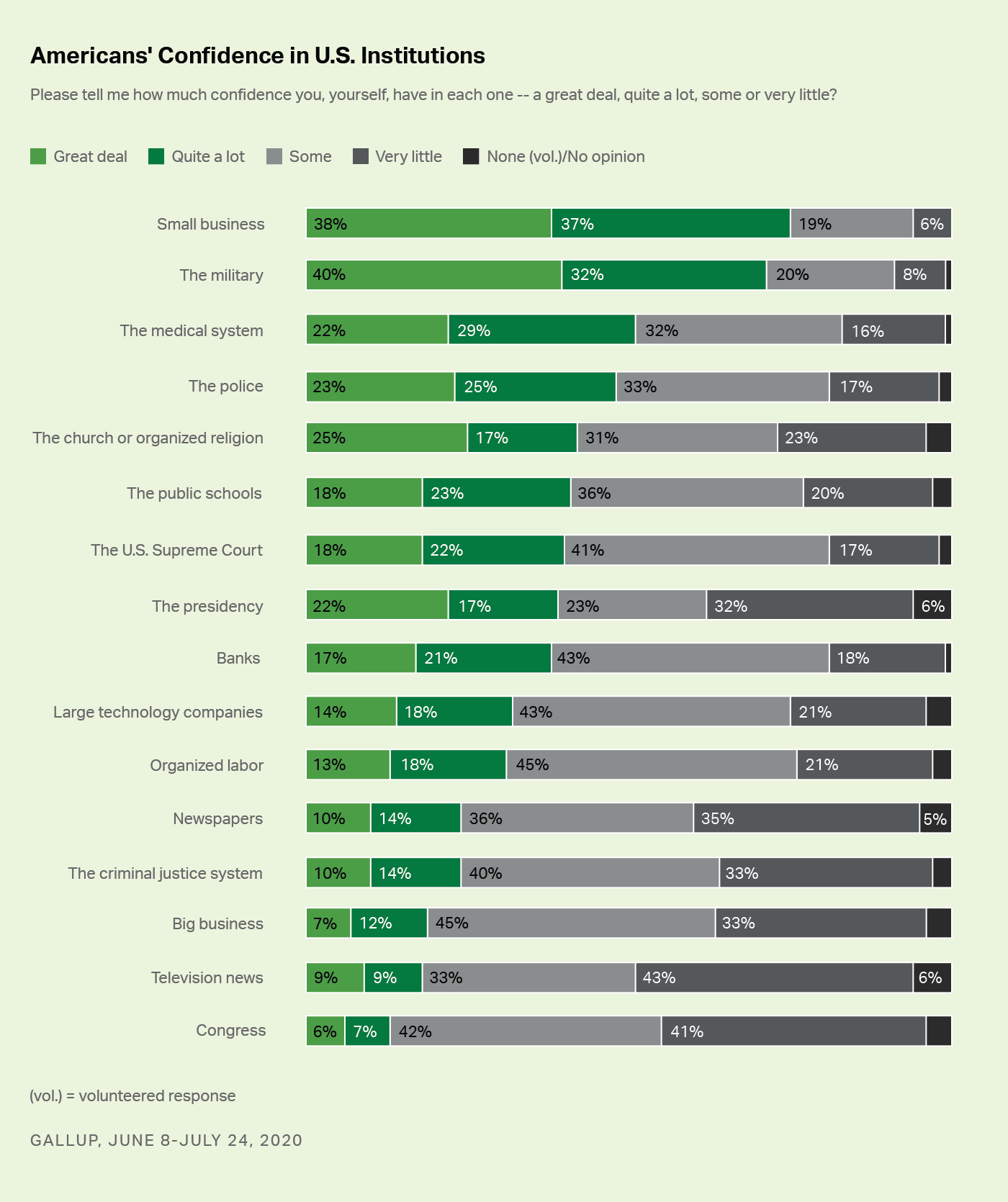 Gallup poll