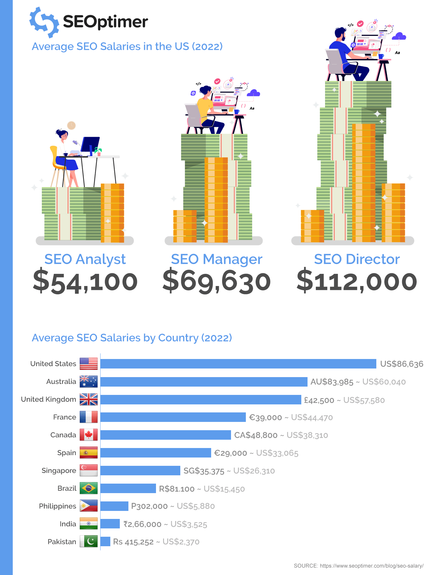 SEO Salaries Infographic