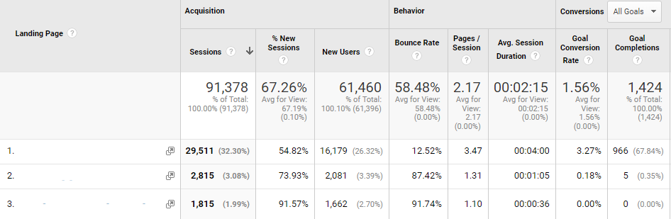 conversions de la page d'atterrissage